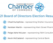 An infographic displaying the 2021 Board of Directors Election Results for the Hardin County Chamber of Commerce. The title is centered at the top, with the Chamber's logo positioned to the right. Below, the elected board members are listed: Chad Humphries representing Shelter Insurance, Karisten Martin representing Main Street Pharmacy, Paige Ashe McLean representing F&M Consulting, and Kevin McCasland representing Central Bank.